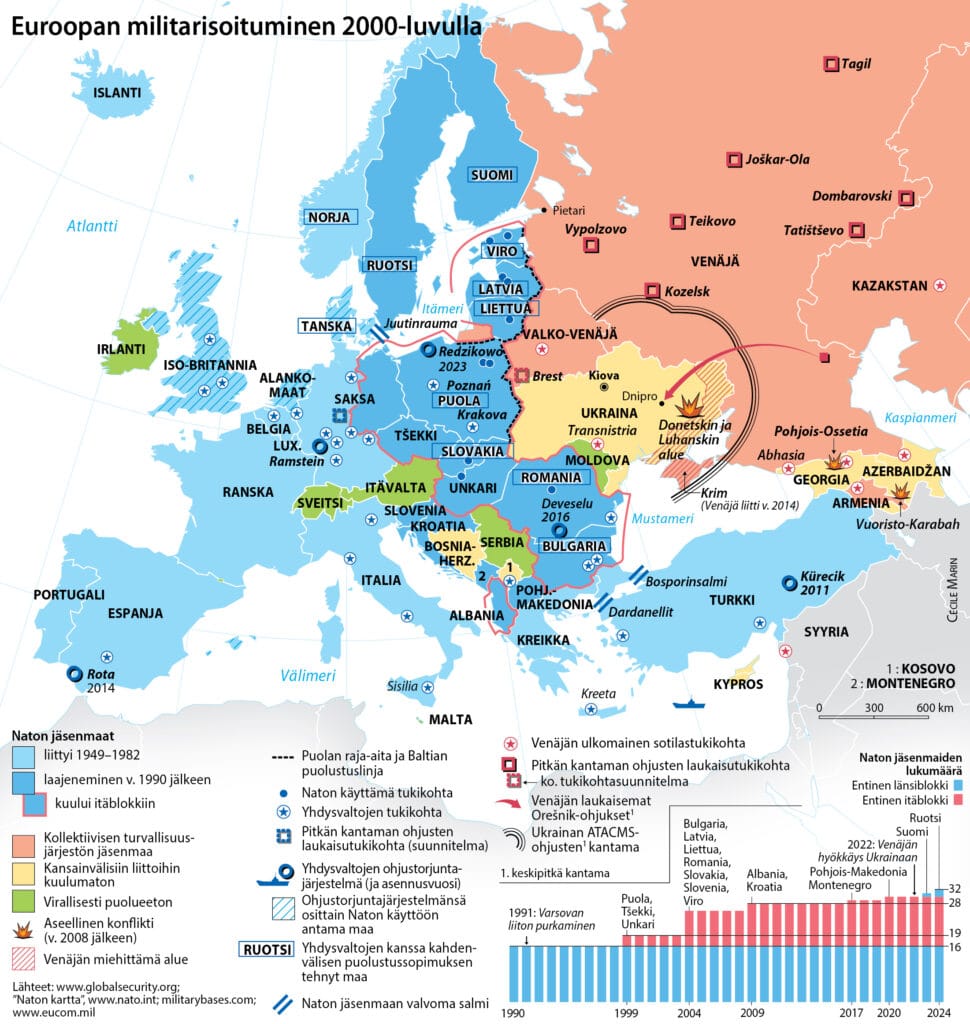 Euroopan yhteinen puolustus – näinköhän?