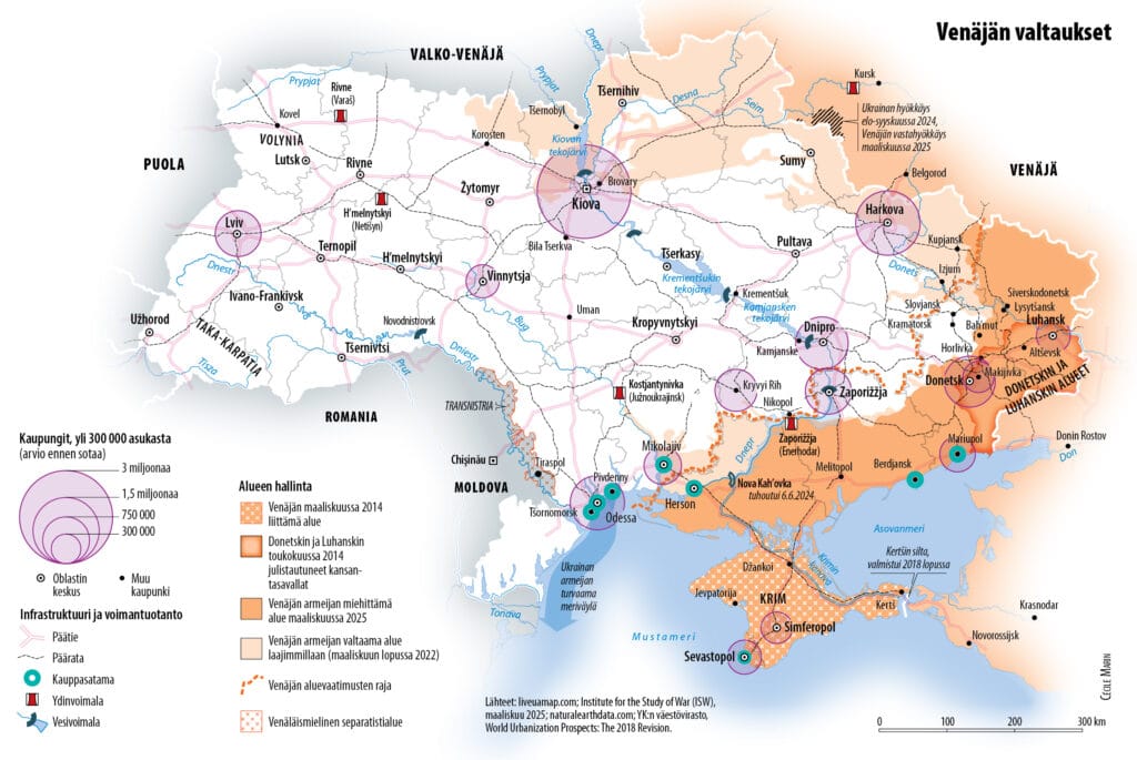 Ukrainan demokratia sota-aikana